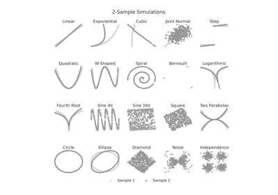 `K`-Sample Sims