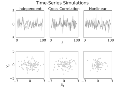 Time-Series Sims